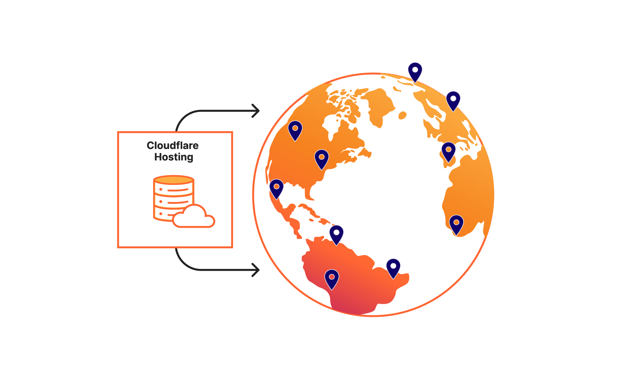 Globe sur lequel la position géographique des serveurs d'hébergement Cloudflare a été marquée