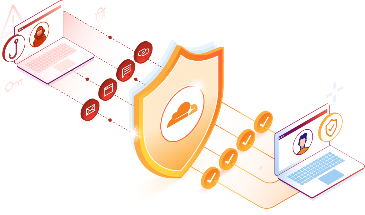 protezione da phishing multicanale